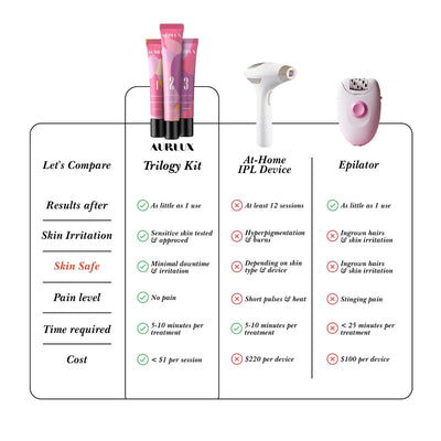 Hair Removal Trilogy Kit